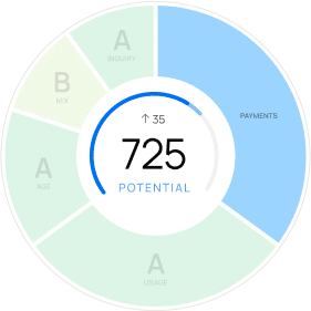 sesame ring potential