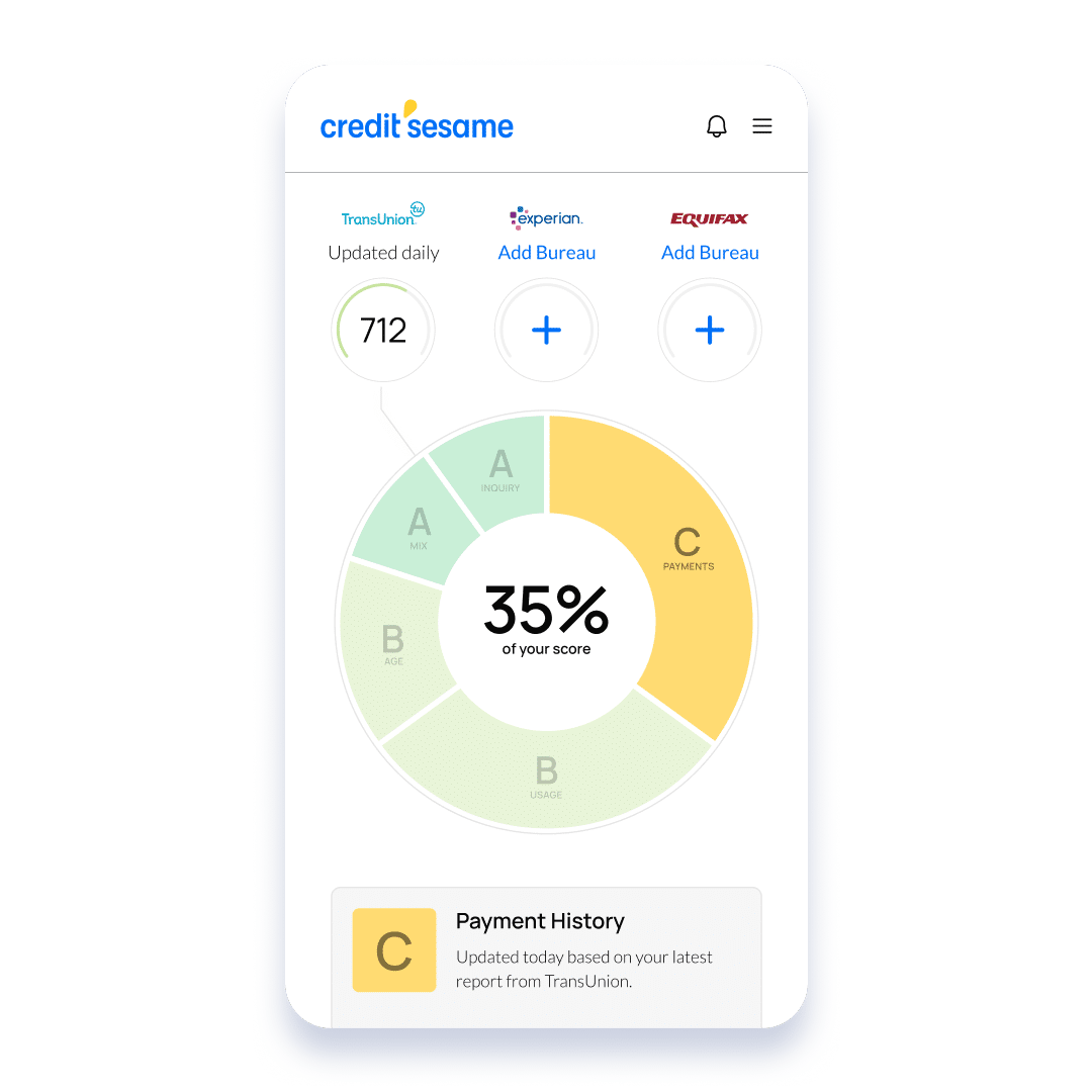 credit score display