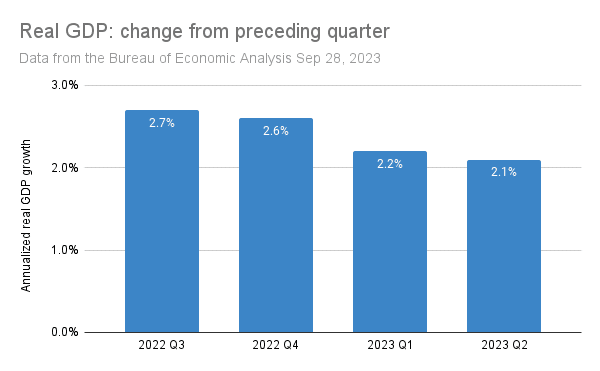 economic headwinds after the pandemic