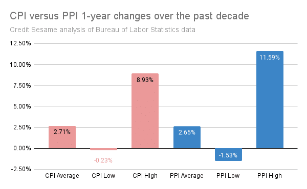 are retailers to blame for inflation?