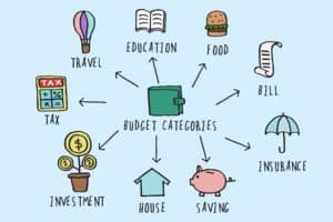 household finances